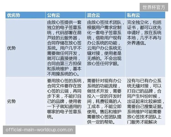 近六成场馆选择私有云部署生物数据，占据了整体IT运营预算的近20%